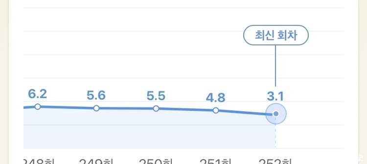 mc|再不整改就废除?金希澈等MC或将下车,老牌综艺《认哥》陷入危机