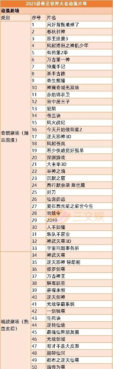 优爱腾b站|优爱腾B站上半年53部国产动画开播,7月起还有63部要上线