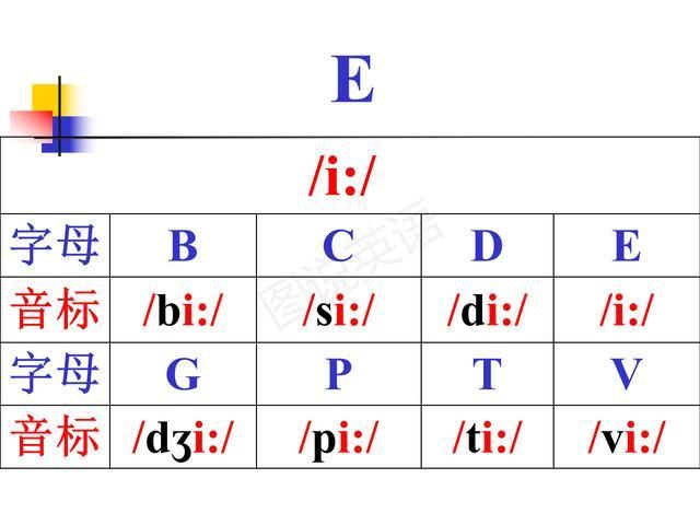 强化|图说英语:小学英语字母读音归类，强化拼读意识