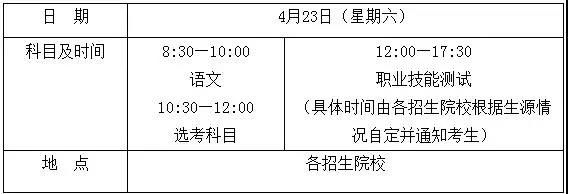 综合评价|2022年海南省高职分类招生考试2月21日起报名