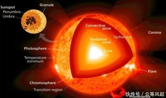 400光年外，一个亮点引起了科学家的注意，地球的未来已经上演