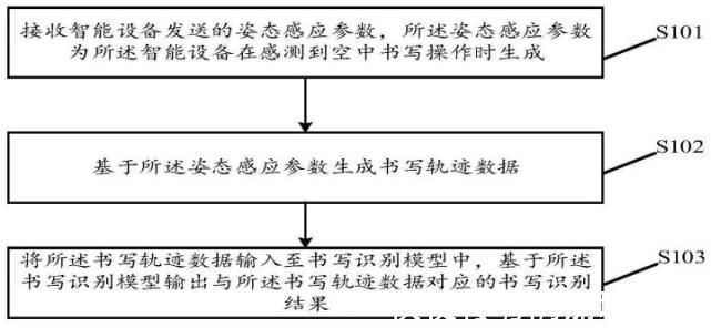 oppo|电影级隔空写字不再是梦？OPPO新专利来袭！配合手写笔写字更简单