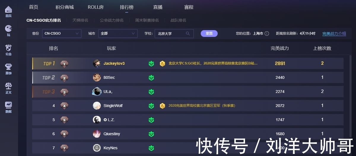 战力|CSGO含金量极高的排名——CNCSGO完美战力