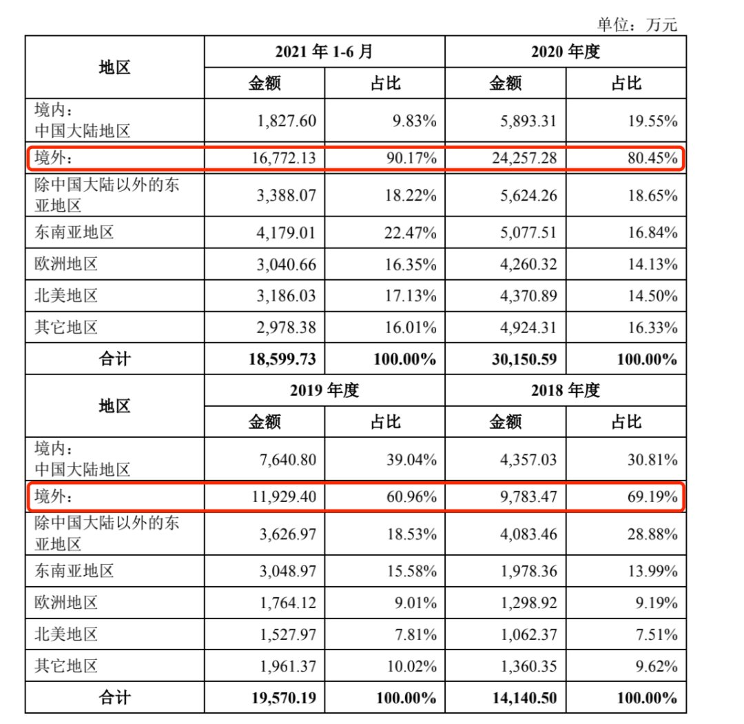 小影科技|冲刺＂视频剪辑第一股＂，小影会成为下一个美图秀秀吗？