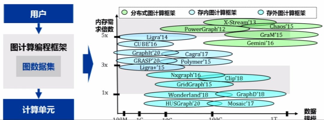 框架|上海交通大学过敏意：面向城市治理的图智能分析框架