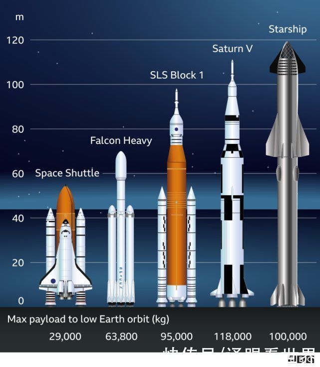 科幻电影的星际飞船,埃隆·马斯克正逐一实现,往来火星就靠它了