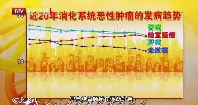 结直肠癌发病率连年攀升，这些坏习惯要不得！很多人还蒙在鼓里…