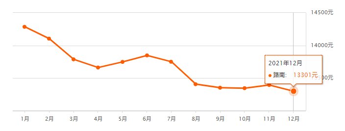 均价|唐山12月各区县最新房价数据出炉！涉及800+小区！你家是涨是跌