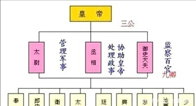 三国|东汉灭亡和魏蜀吴三国割据,竟然是因为刘秀设立了尚书台制度?
