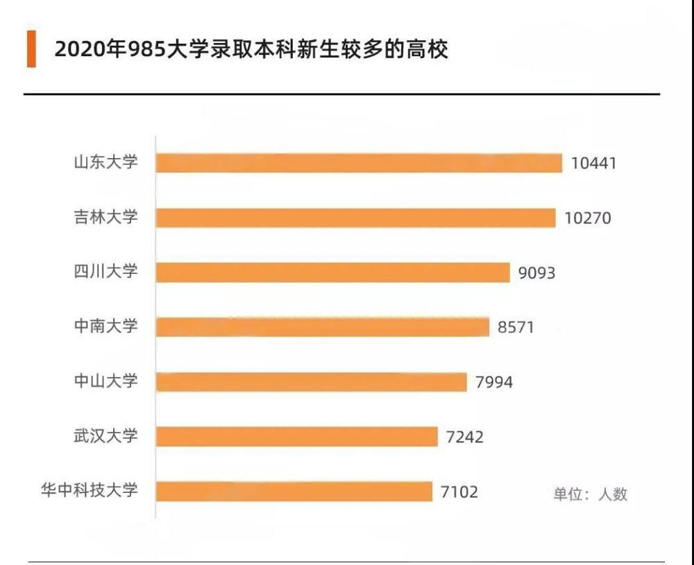 全国|考个好大学有多难？2020年全国211、985、双一流大学录取率出炉！