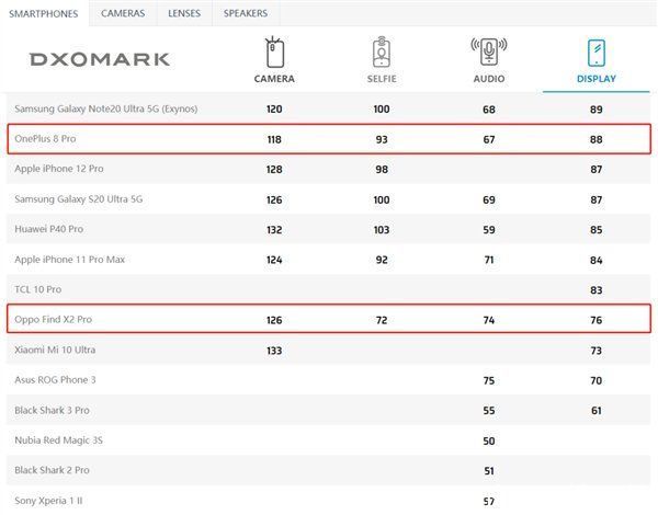 DXOMARK|DXOMARK翻车：把贴膜当成烧屏，同一块屏两个评分