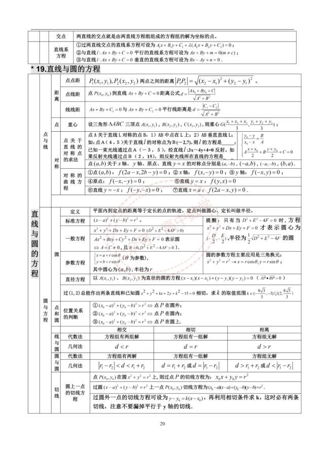 高中数学三年浓缩出28张知识点表格+18张思维导图！建议收藏