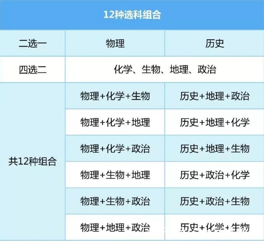 3+2+1|新高考模式迎来变化，3+1+2或改为3+2+1，预计明年开始实行