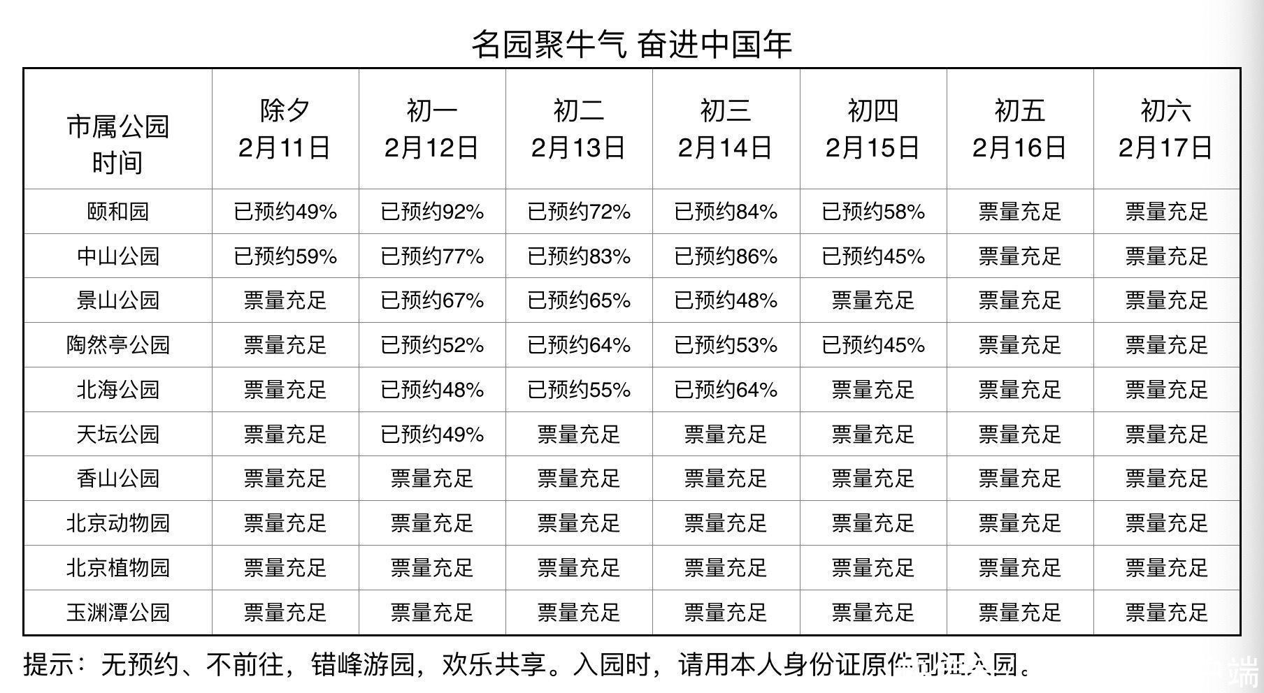 提醒！大年初一颐和园门票已预约92%，建议错峰游园