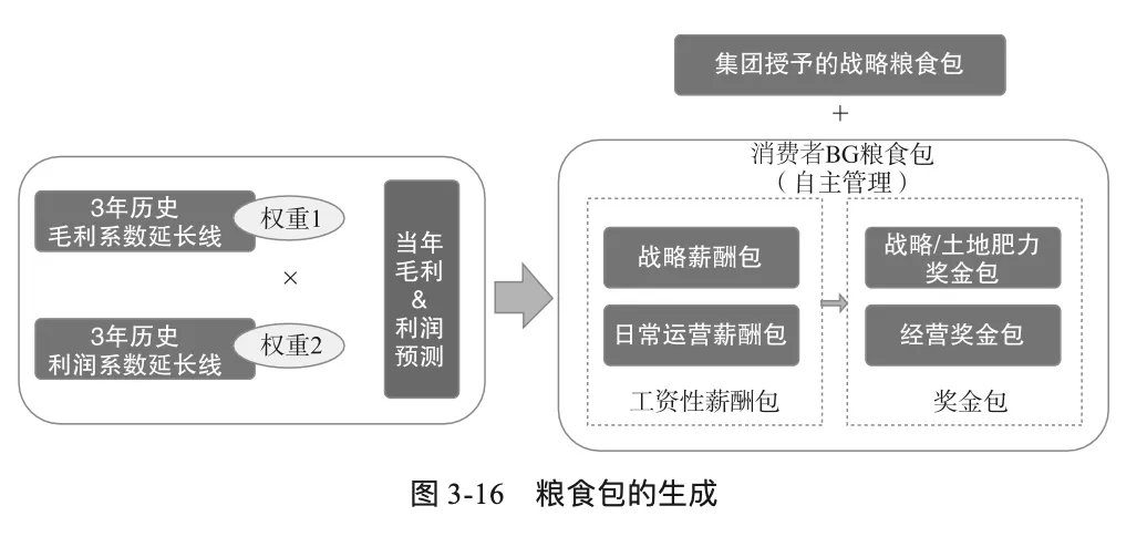 财务体系|终于有人把＂华为财务体系＂，说清楚了！