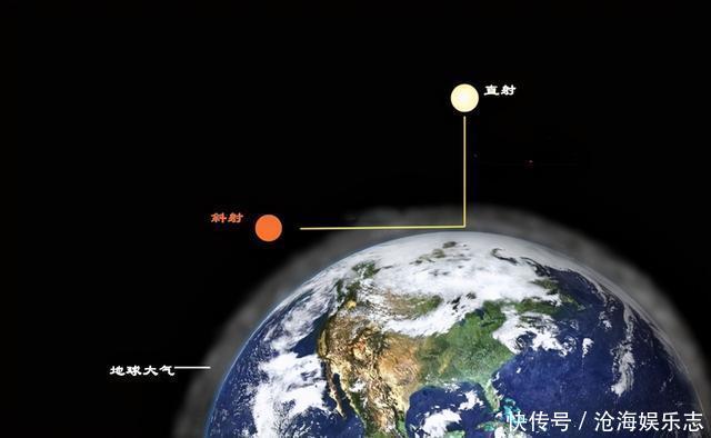 为什么冬天的时候,地球在近日点?夏天却在远日点?