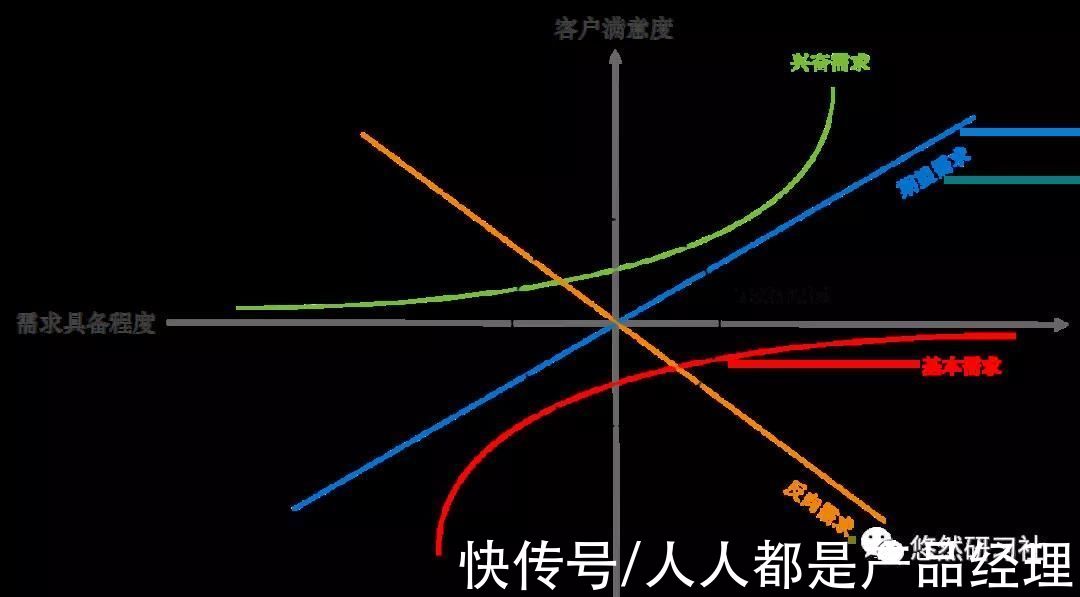 产品|都按客户要求开发了，客户为什么还不满意？