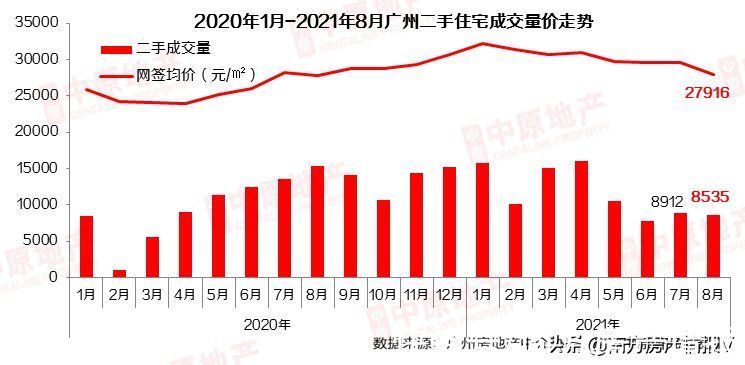 波折|放弃幻想吧!短期是波折的,未来是美好的,广州房价是看稳的
