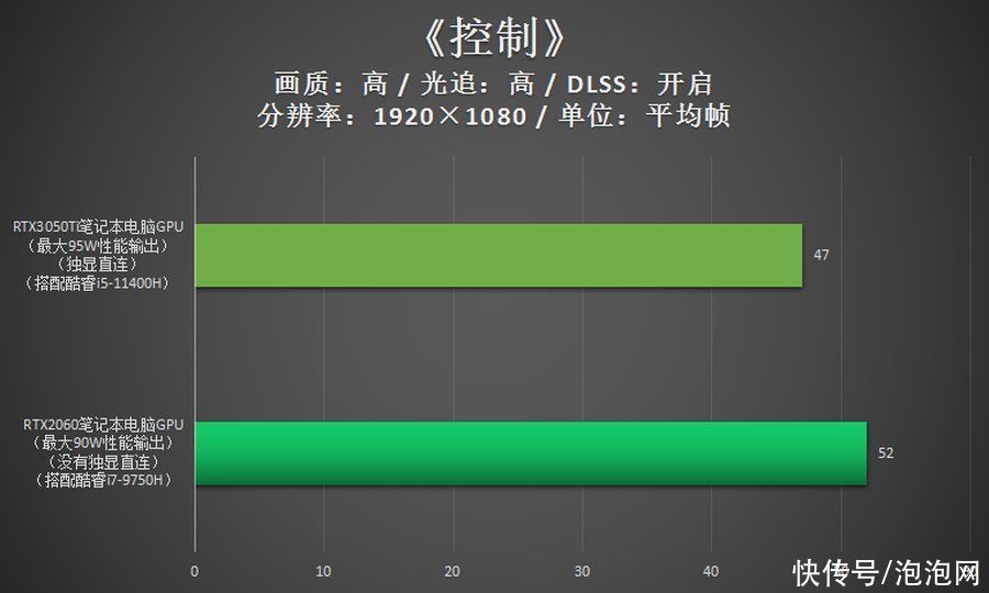 荣耀猎人|RTX2060游戏本并不落伍 价格适合依旧值得拥有