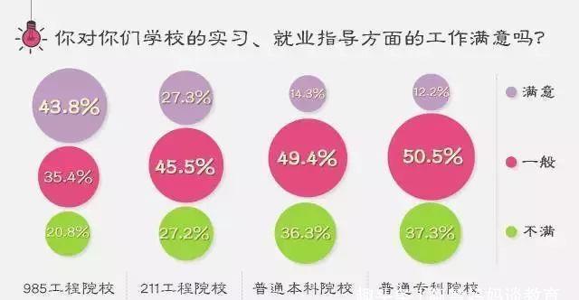 数据|985、211和普通本科究竟有什么差距？9组数据，揭示大学阶层划分