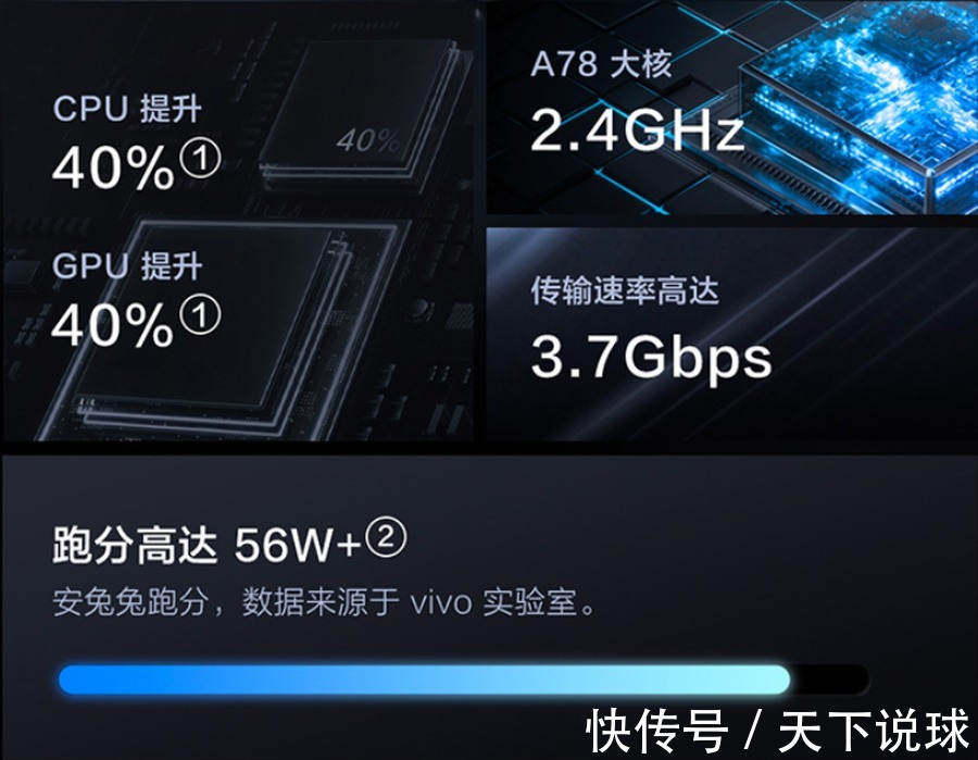 x60|骁龙778G强芯加持,vivo X60让路新机跌至白菜价创历史