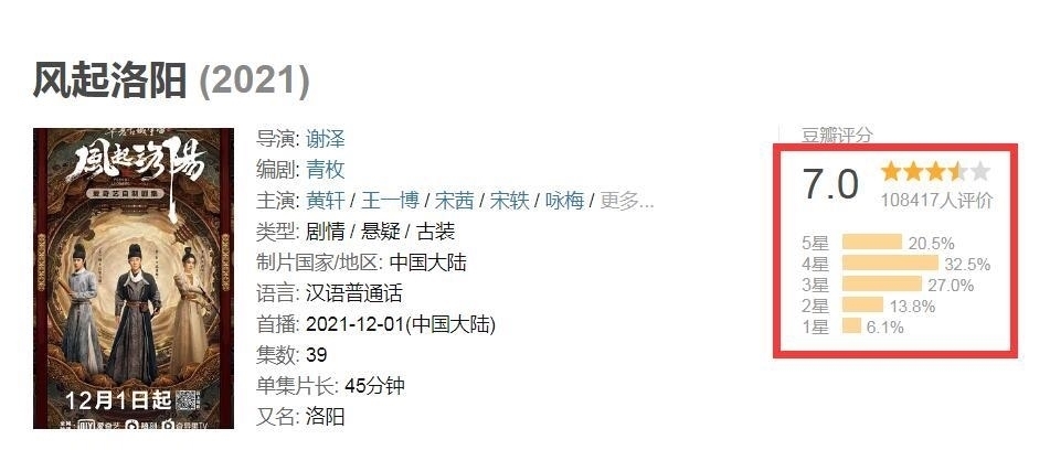 《风起洛阳》豆瓣开分后,评分人数大涨2万,王一博粉丝齐心抗黑让人感动