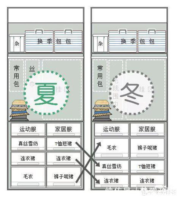 收纳|不是我“崇洋媚外”,日本的这些收纳安排,看完不得不服