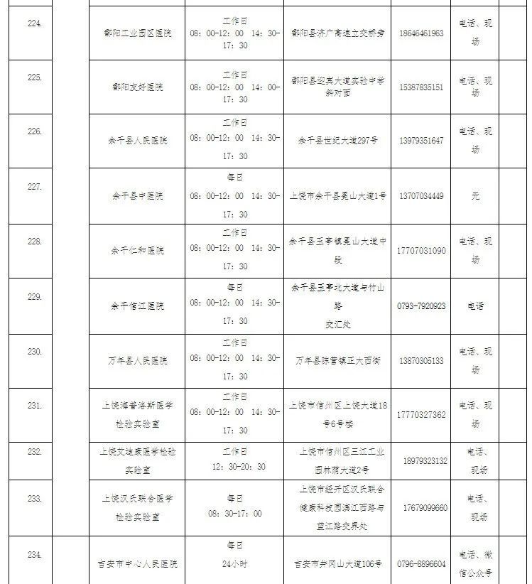 疫情|【接种疫苗保健康】转扩！疫情防控不可松懈！（附核酸检测的医疗机构名单）