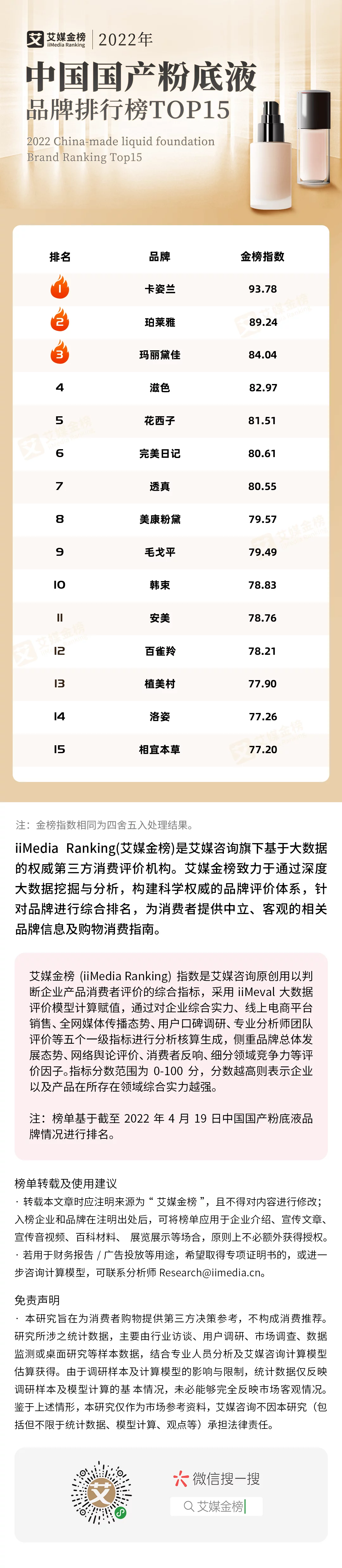 艾媒金榜｜2022年中国国产粉底液品牌排行榜Top15