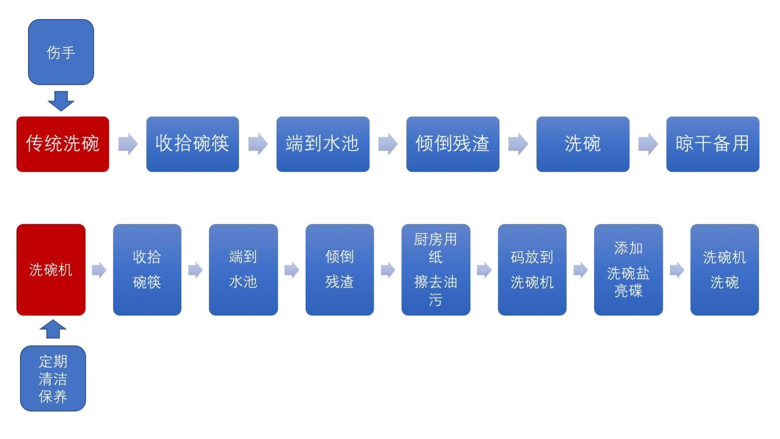 吸油烟|厨房装修宝典，整合了五篇内容的精华 ！！！