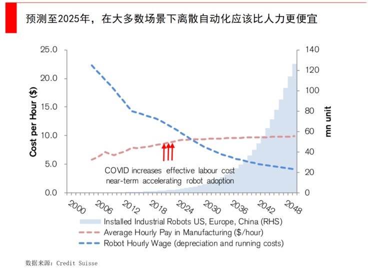 设备|创业公司该如何参与，大工业体系的降本增效与智能化这一十年最大机遇？