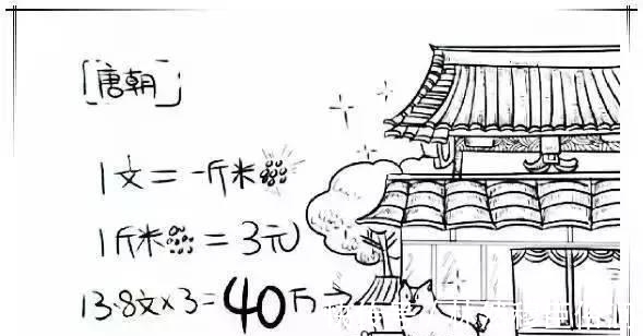 一线城市|有人一辈子都买不起房, 古代人会为买房发愁吗? 古代房价让人落泪
