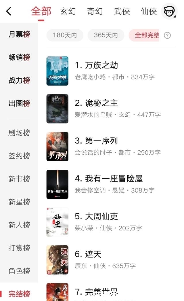 诡秘之主|起点唯一一本榜首三连霸的小说，就连《诡秘之主》都难以超越