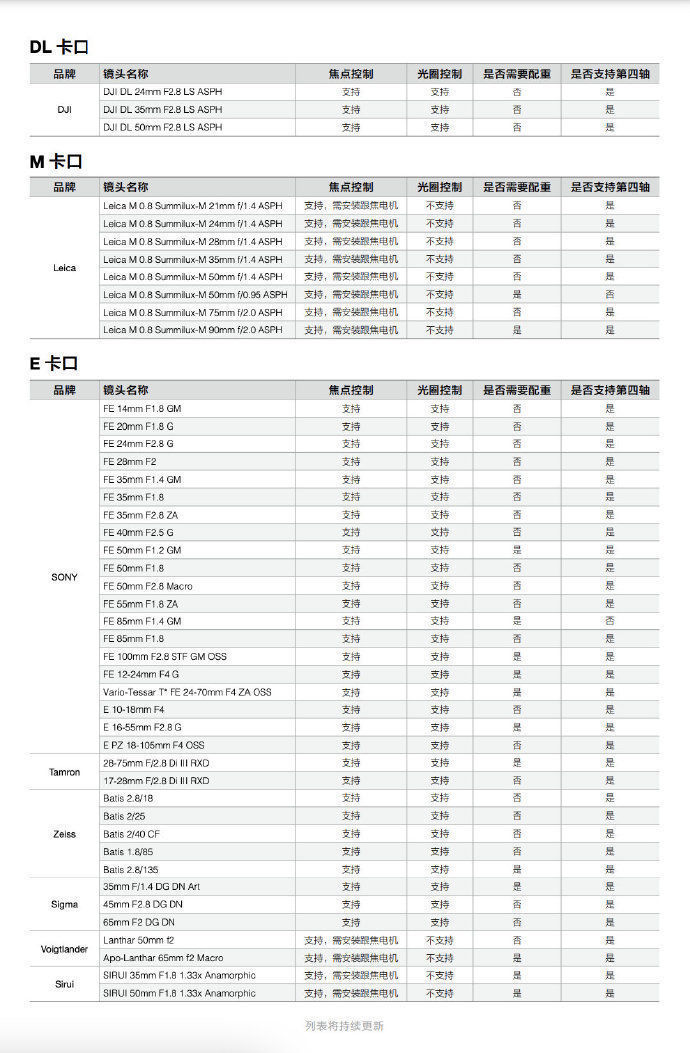 dji|大疆创新发布一体化四轴电影机 Ronin 4D：开拍未来