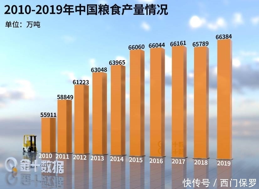 储备粮综合损耗控制在1%以内——智慧储粮筑牢“大国粮仓”(图1)