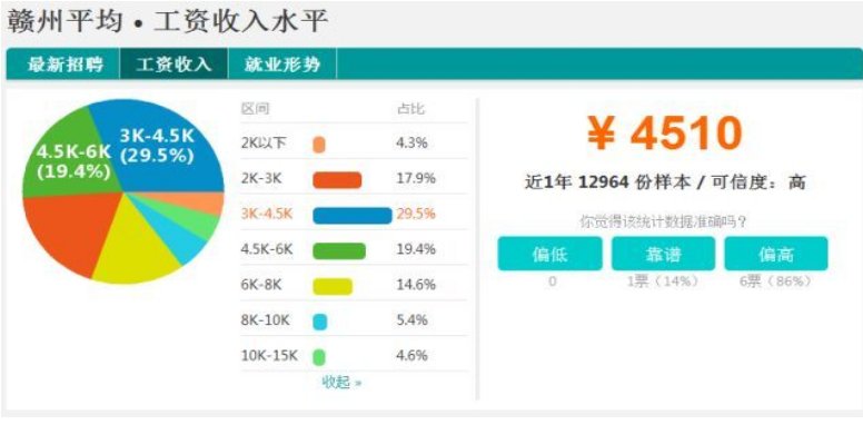 赣州最新平均工资标准,赣州人均平均工资数据分析