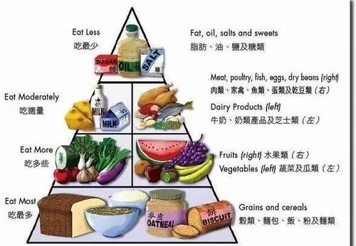 老年人科学的饮食搭配，有益于推迟衰老，健康长寿