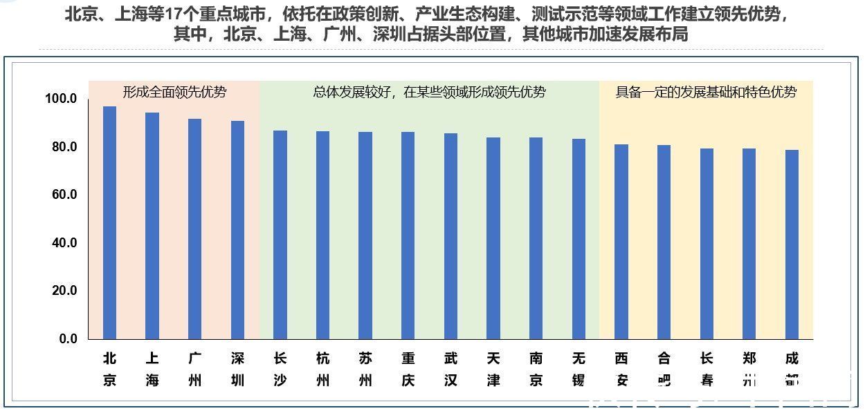 汽车|《智能网联汽车城市发展指南》在京发布