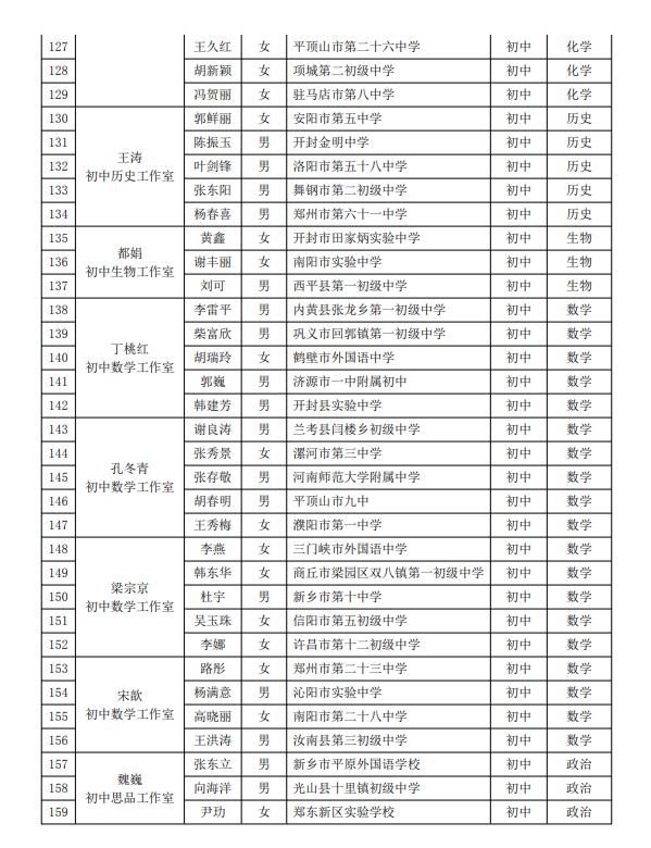 正在公示！博爱这3个人要出名了！