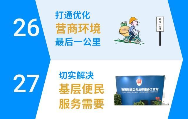 黄浦区&「一图读懂」黄浦区推进全面依法治区“十四五”规划