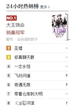 a8289|作者非白金非大神,他的书却力压《圣墟》《一念永恒》成最大热门