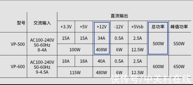 硬盘|DIY从入门到放弃：一个公式搞定选电源