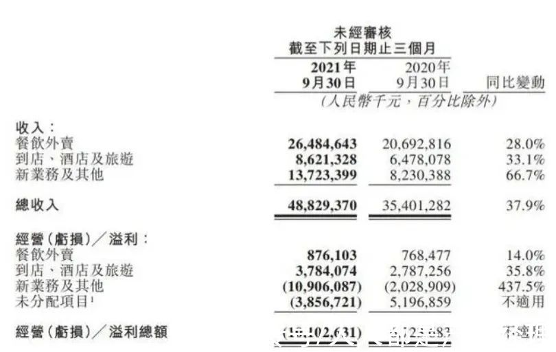 团购|快手拉来美团，为什么先做团购？