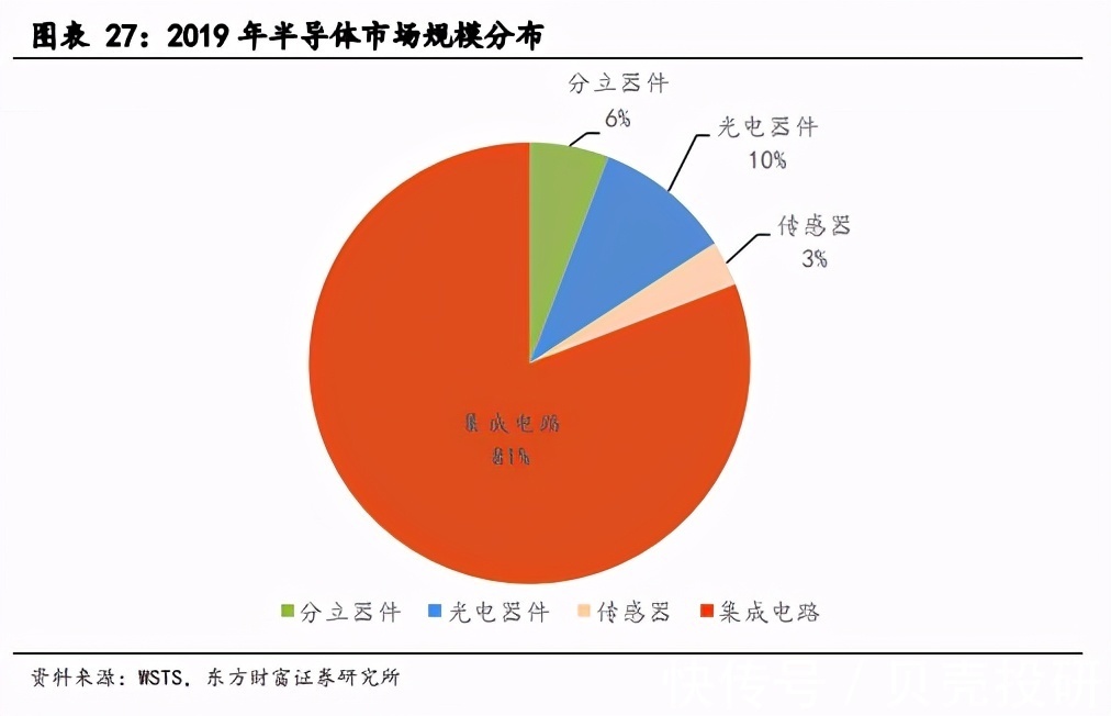 晶圆级|封测龙头，长电科技迎来国产替代突围！