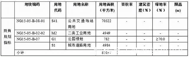 楼面价|土地规划调整！南岗区新增近6万㎡住宅用地！配套近万平公园绿地