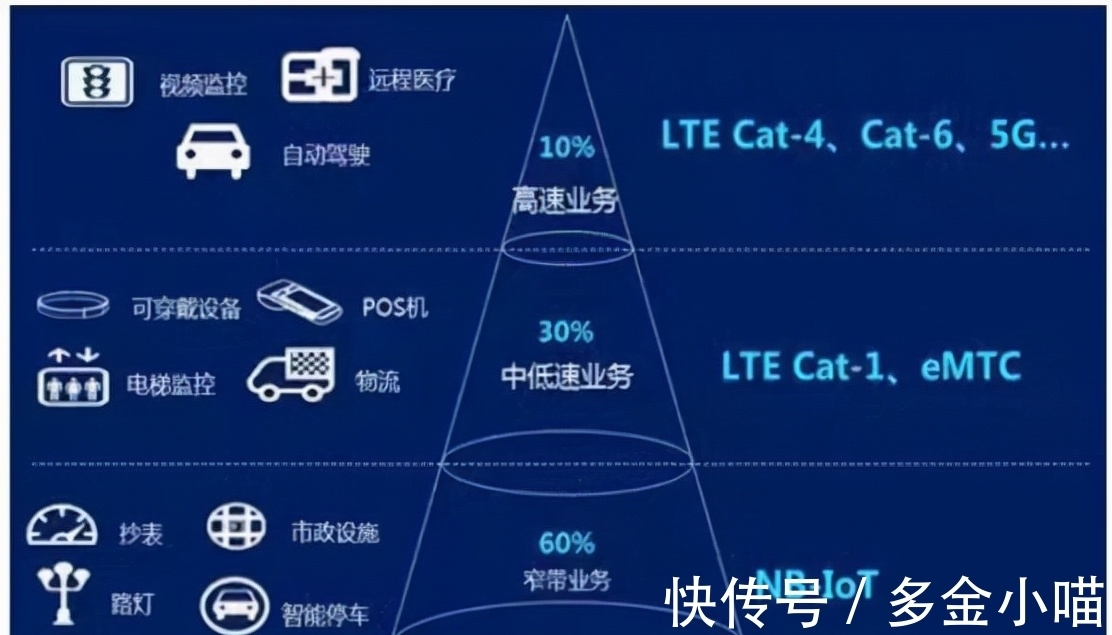 物联网|浅谈中国无线通信模组龙头——移远通信