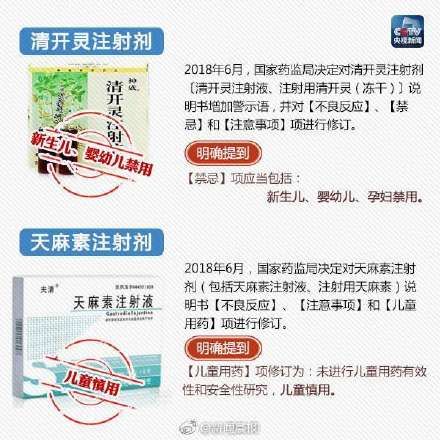 孩子|家长必看！这些药品孩子禁用或慎用！