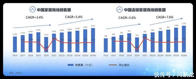 定制|中国定制橱柜的“歧路”与“正路”