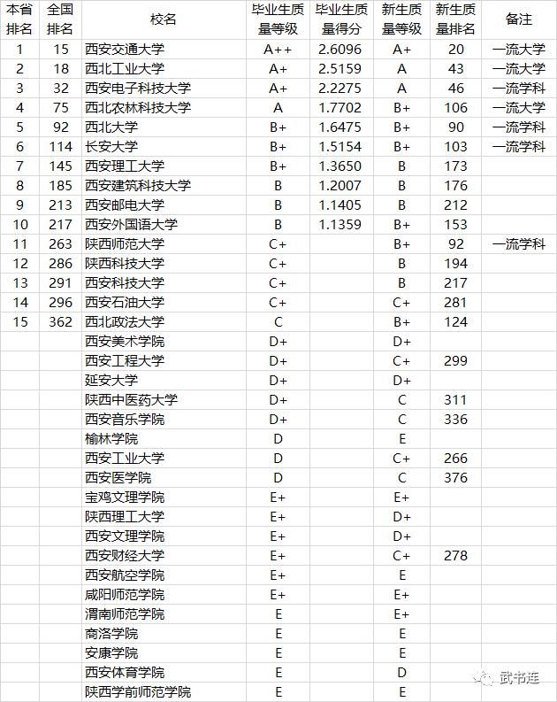 2021中国高校本科教学质量排行榜