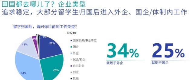 学历|“洋学历”不香了，父母花100万送孩子留学，回国找不到工作